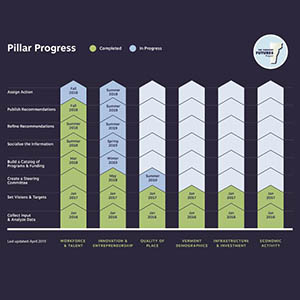 pillar progress chart